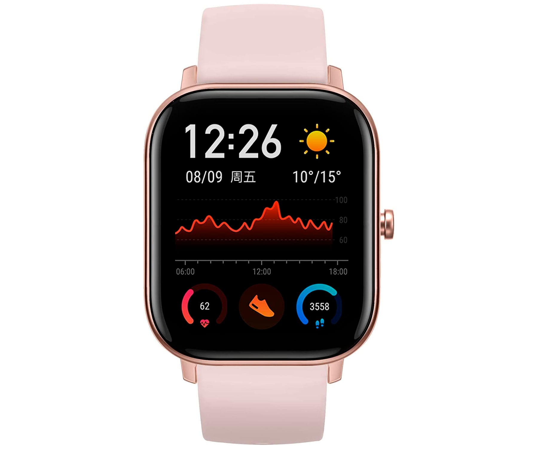 amazfit glonass