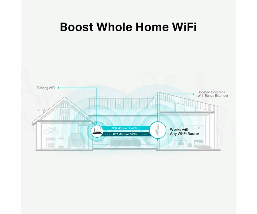 Extensor WiFi, Extensor de Rango WiFi, Extensor de se?al de Rango WiFi de  2.4 GHz/300 Mbps con Puerto Ethernet, Extensores WiFi para el hogar  (Blanco) : : Informática